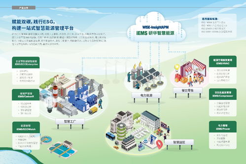工業(yè)領域如何能源管理 研華ecowatch為你解答